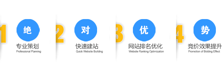 專業(yè)策劃 快速建站 網(wǎng)站排名優(yōu)化 競(jìng)價(jià)效果提升